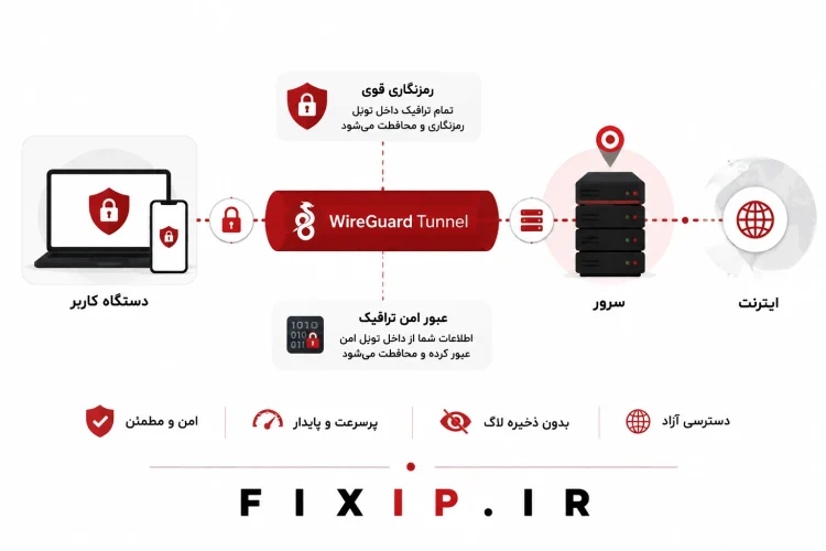 نحوه کار وایرگارد و تونل امن