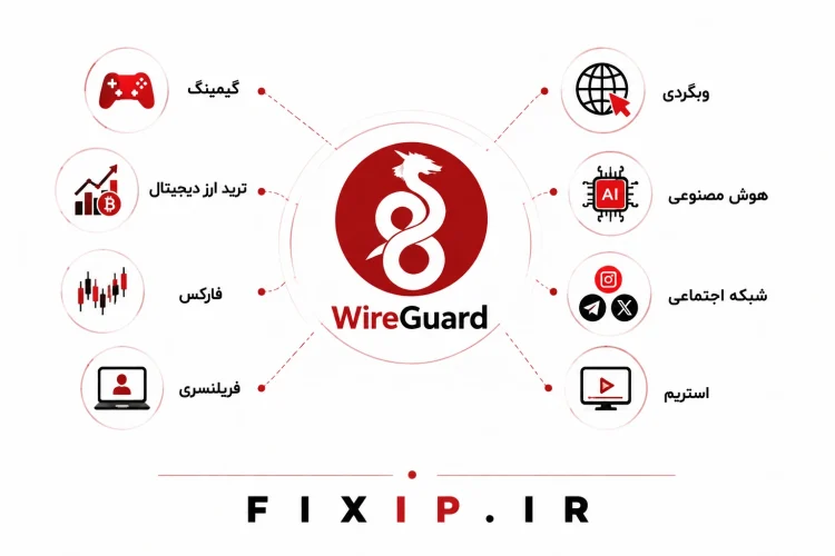 کاربردهای وایرگارد
