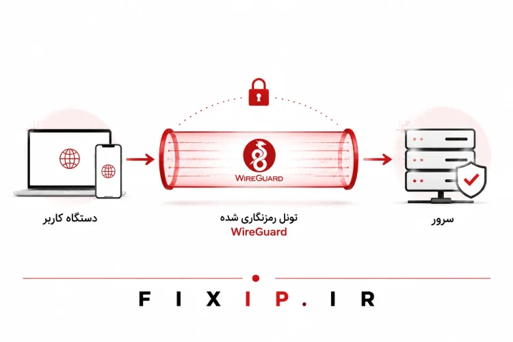 نحوه رمزنگاری و امنیت وایرگارد